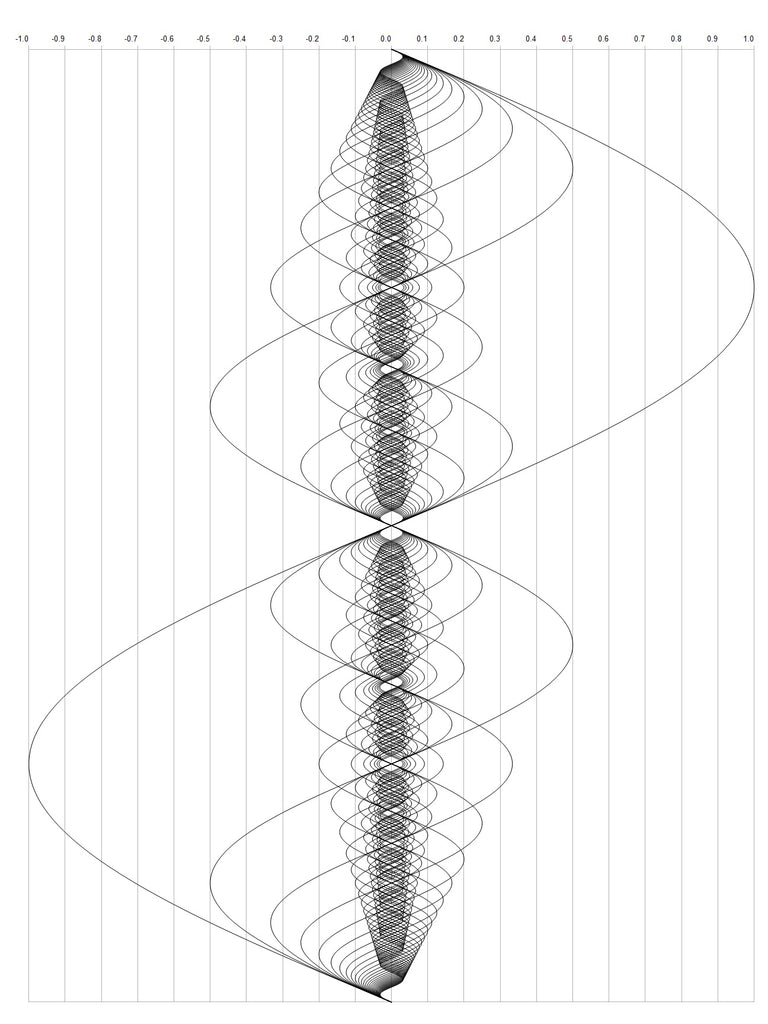 The Unseen Power of Harmony